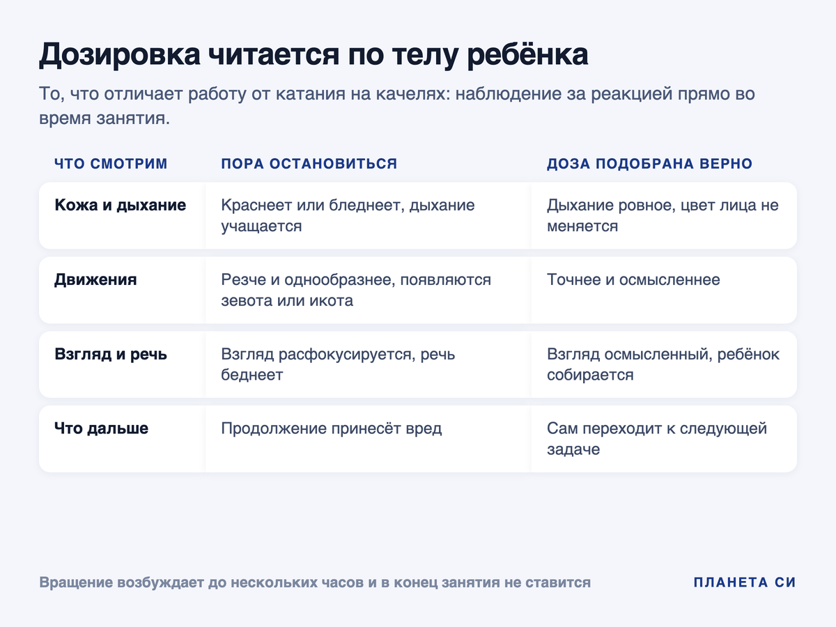 Признаки перебора и верной дозы по коже, дыханию, движениям, взгляду и речи ребёнка